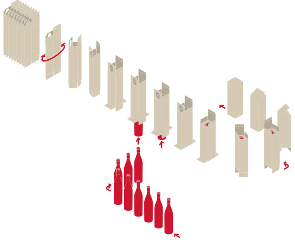 Astucciatrice verticale Bottlepack 10 - 15 - formazione scatole